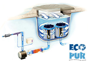Eco Pure Water Purification System